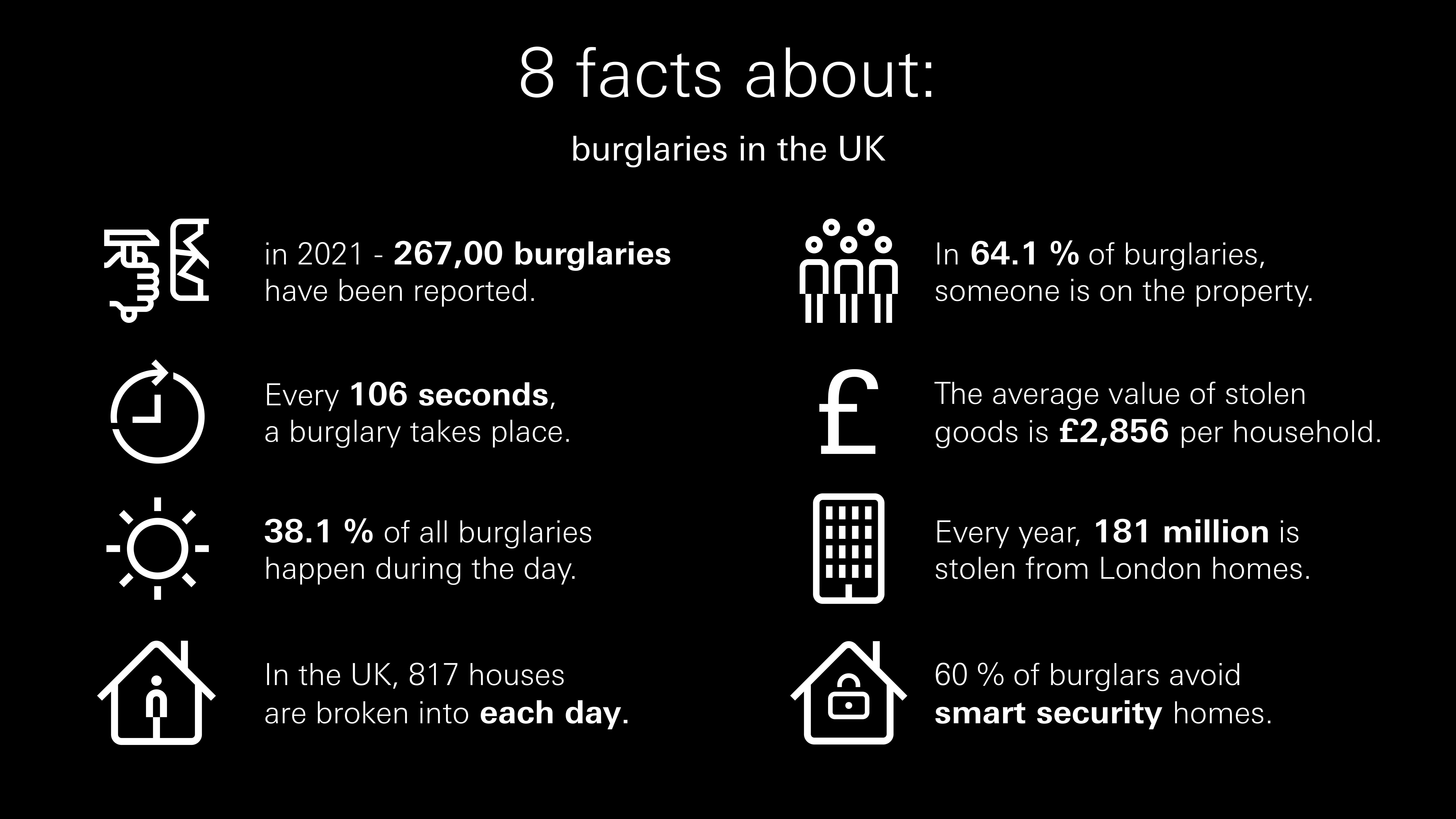 Infographic UK Burglaries Panic Article