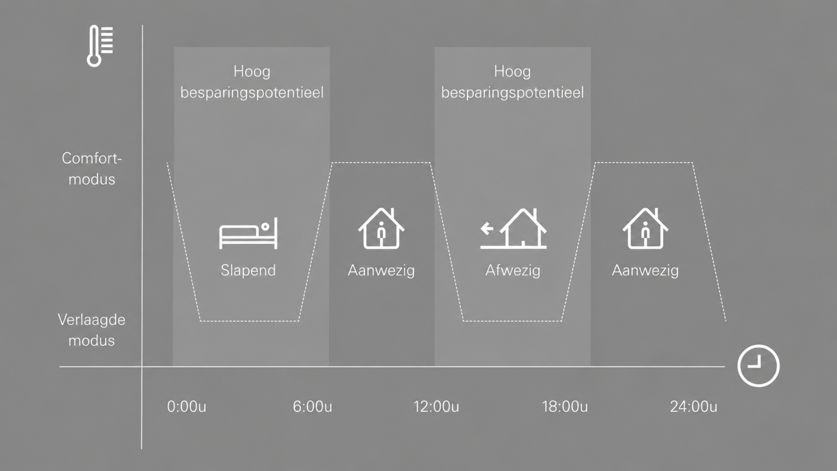 2606_Gira_Nachhaltige Potenziale_Diagramm_NL