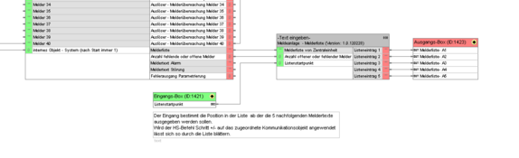 Melderliste