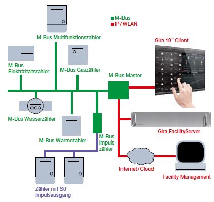 Systemschema